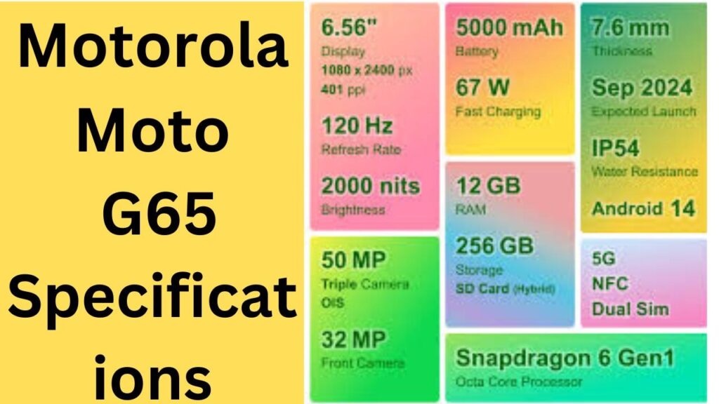 Moto G85 के स्पेसिफिकेशन